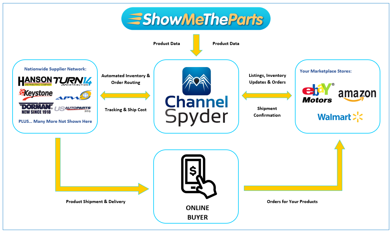 ShowMeTheParts